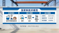 大冶本地工厂讲解：说一遍公路压浆料和铁路压浆料的区别