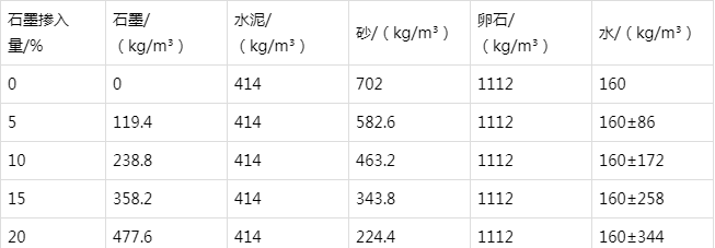 大冶防静电水泥砂浆怎么做(附配比及施工方法)